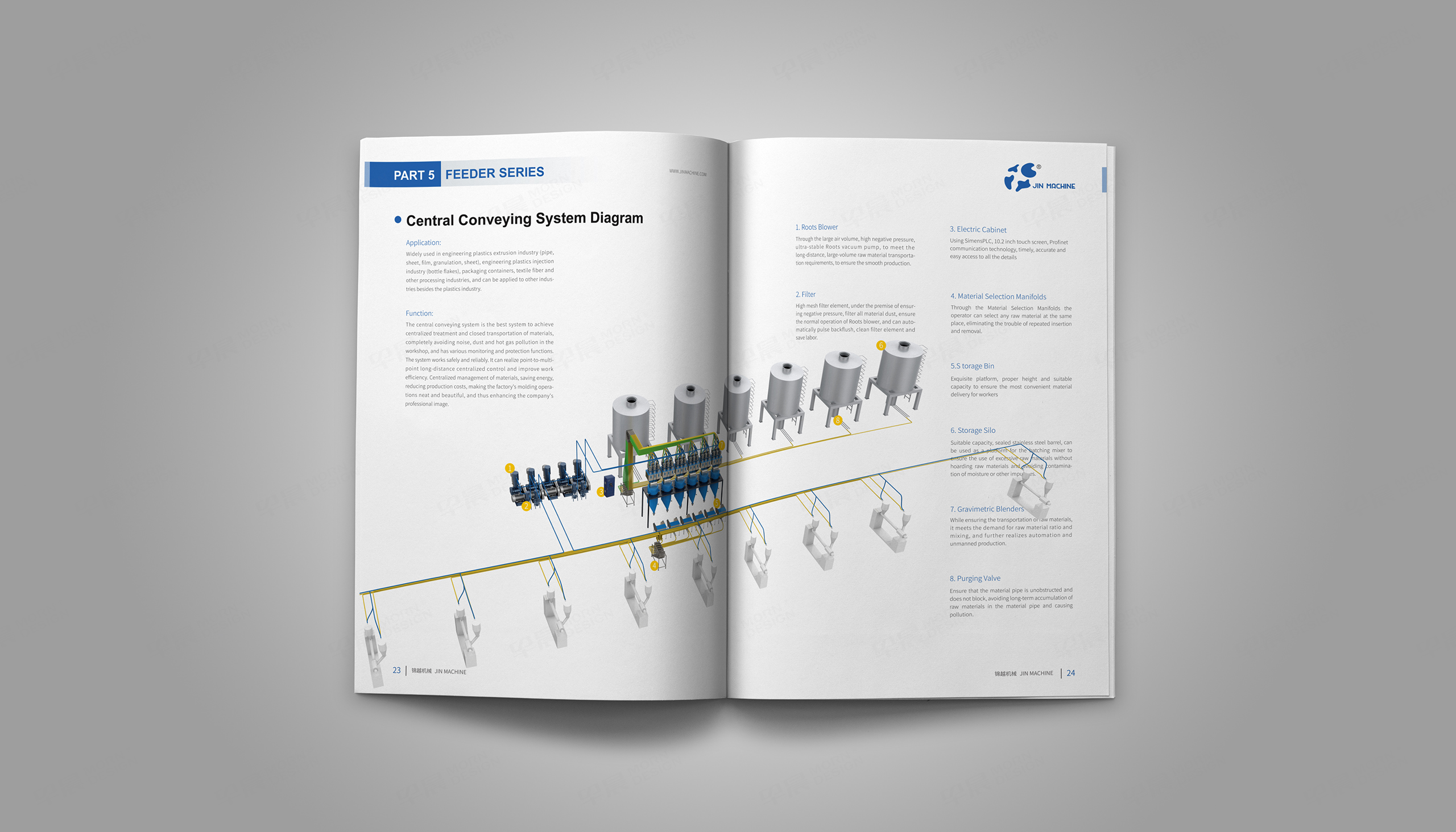 樣本設計,樣本印刷,蘇州,無錫,常州,南通,泰州,鎮江,揚州,錦越,塑料機械樣本設計,印刷,公司