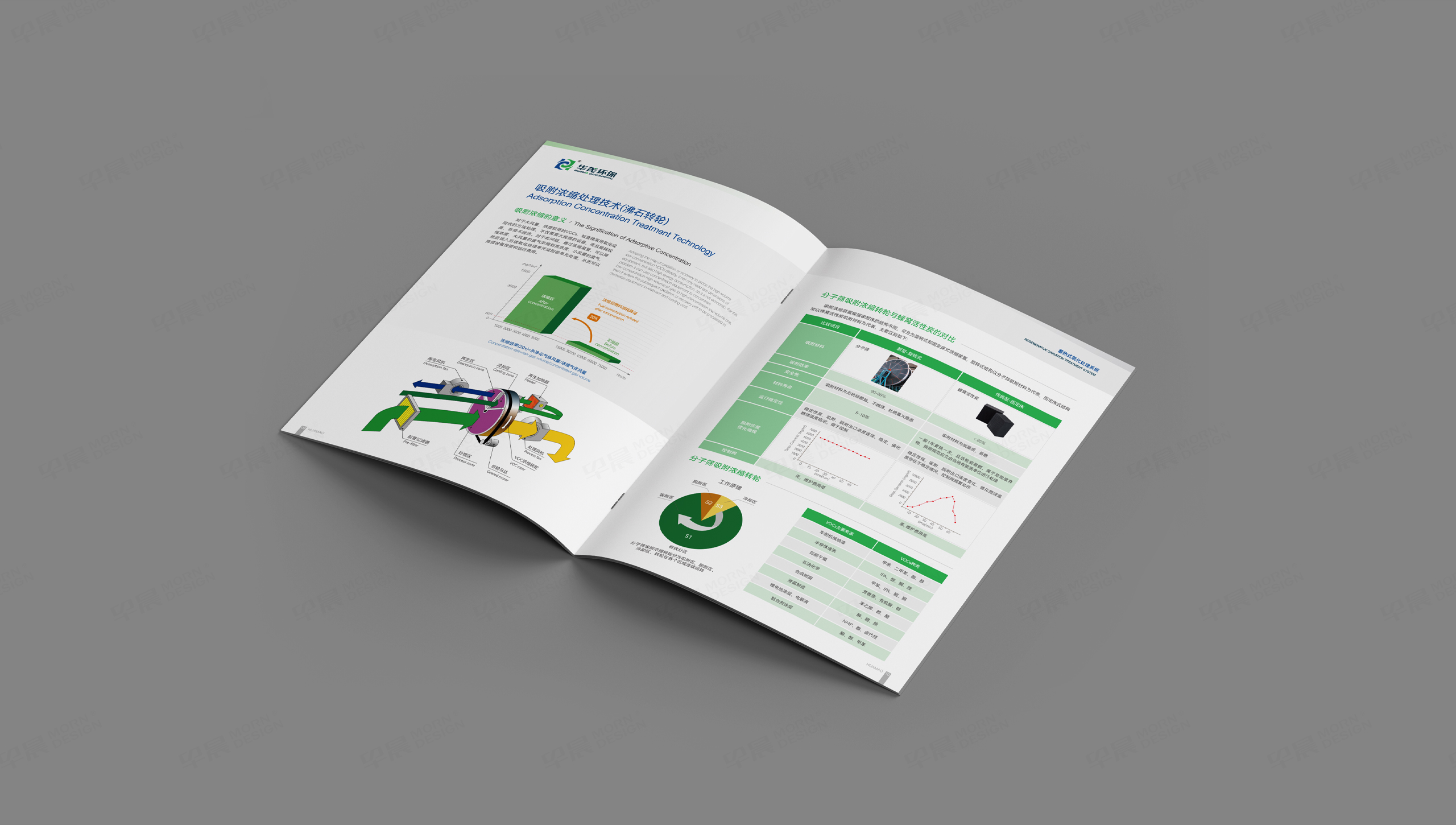 樣本設計, 畫冊設計, 華茂環保, 無錫, 常州, 南通, 泰州, 張家港, 江陰, 太倉, 昆山, 常熟, 靖江, 蘇州, 樣本制作, 畫冊制作, 設計公司 樣本設計, 畫冊設計, 華茂環保, 無錫, 常州, 南通, 泰州, 張家港, 江陰, 太倉, 昆山, 常熟, 靖江, 蘇州, 樣本制作, 畫冊制作, 設計公司