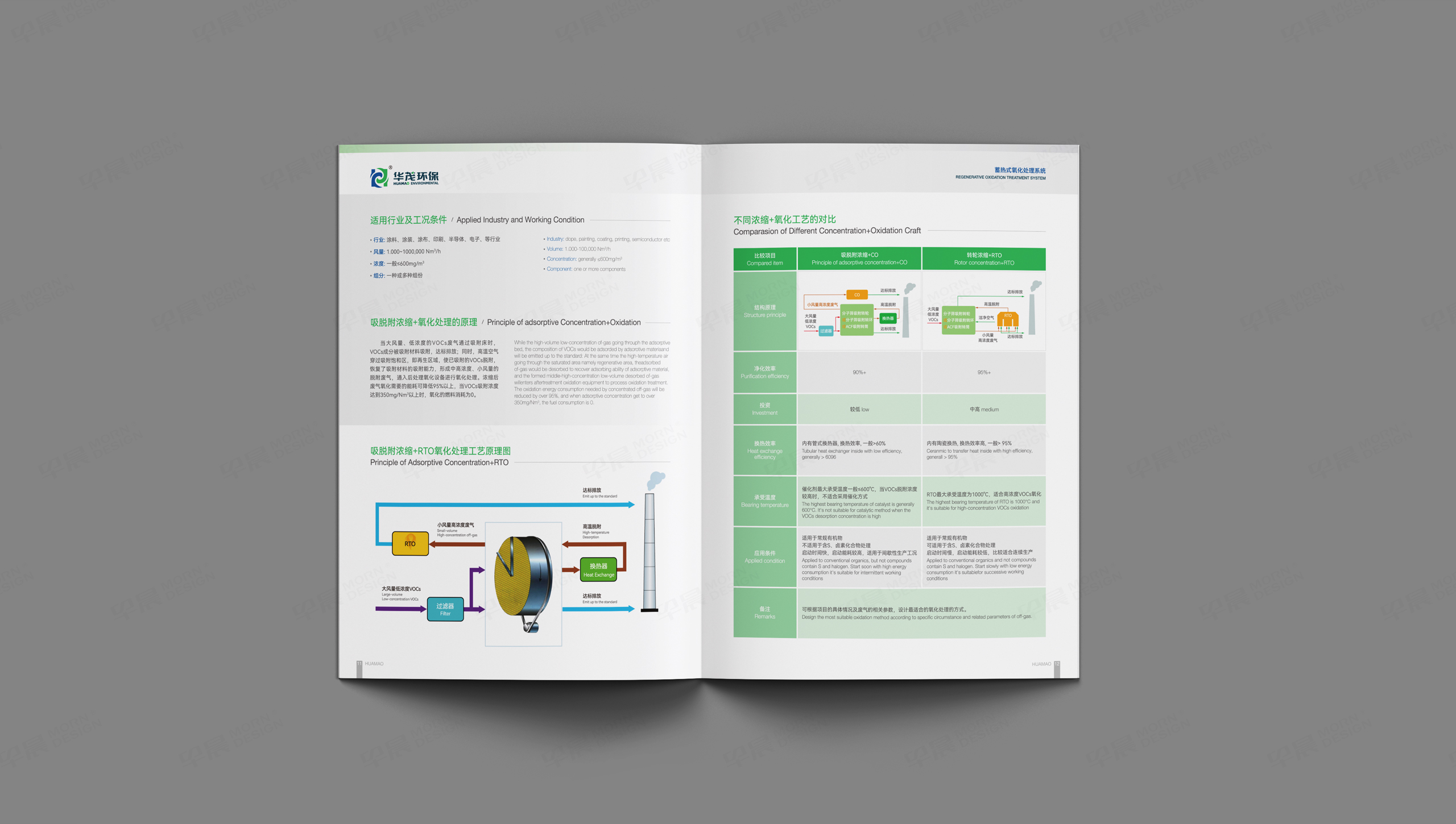 樣本設計, 畫冊設計, 華茂環保, 無錫, 常州, 南通, 泰州, 張家港, 江陰, 太倉, 昆山, 常熟, 靖江, 蘇州, 樣本制作, 畫冊制作, 設計公司 樣本設計, 畫冊設計, 華茂環保, 無錫, 常州, 南通, 泰州, 張家港, 江陰, 太倉, 昆山, 常熟, 靖江, 蘇州, 樣本制作, 畫冊制作, 設計公司