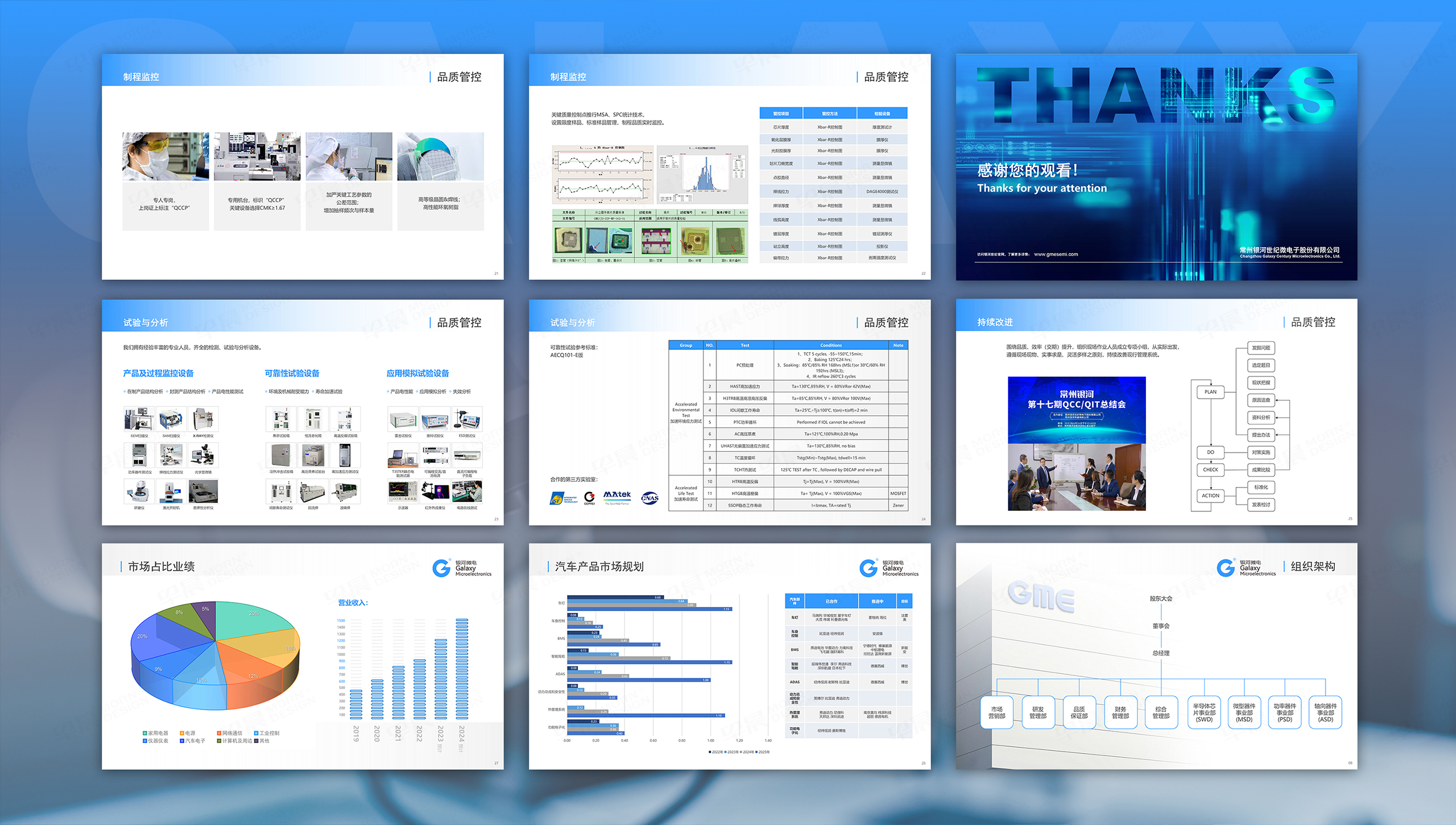 PPT設計,幻燈片設計,蘇州,無錫,常州,南通,泰州,張家港,江陰,太倉,昆山,常熟,靖江,銀河微電,PPT制作,幻燈片制作,設計公司,制作公司