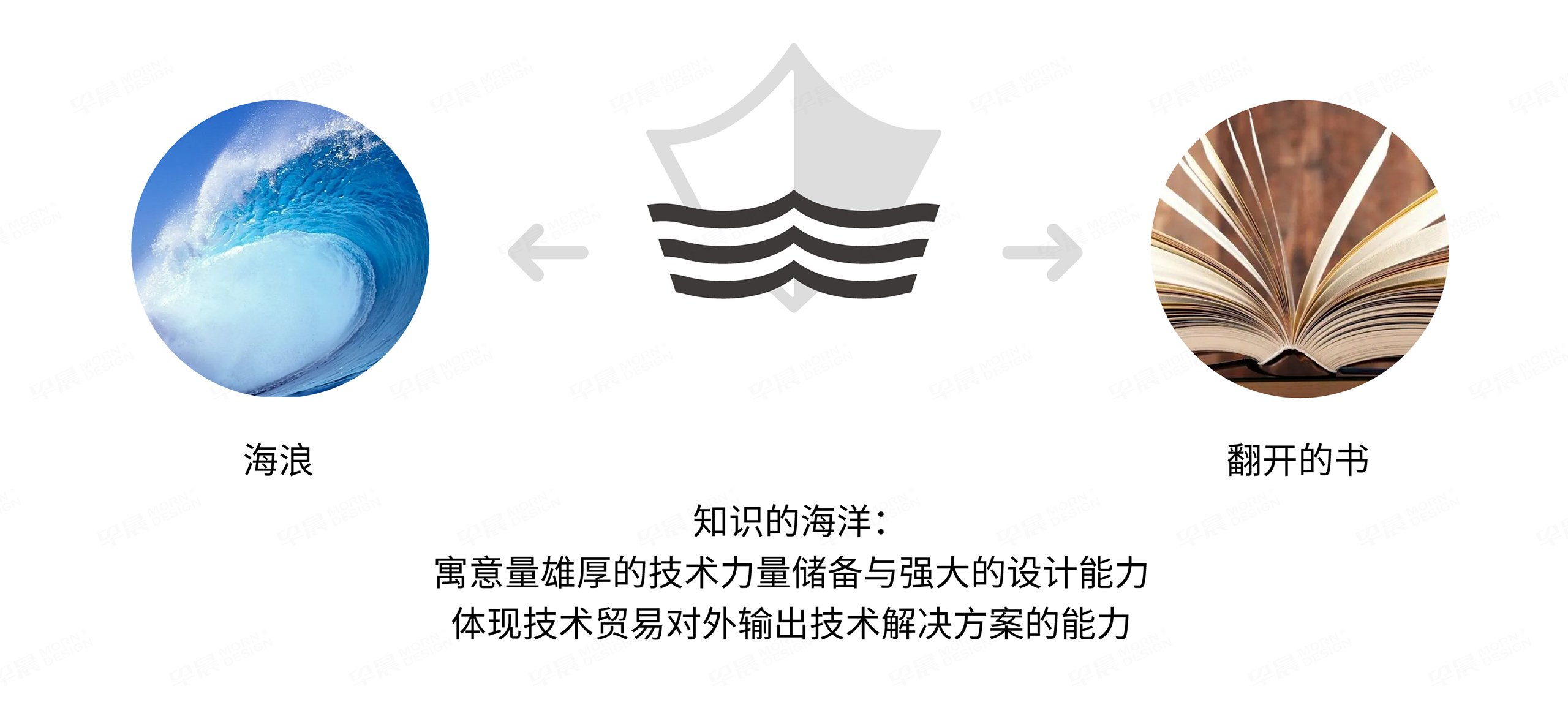 Logo設計,標志設計,蘇州,無錫,常州,張家港,江陰,太倉,昆山,常熟,logo制作,標志制作,品牌logo,設計公司,制作公司 