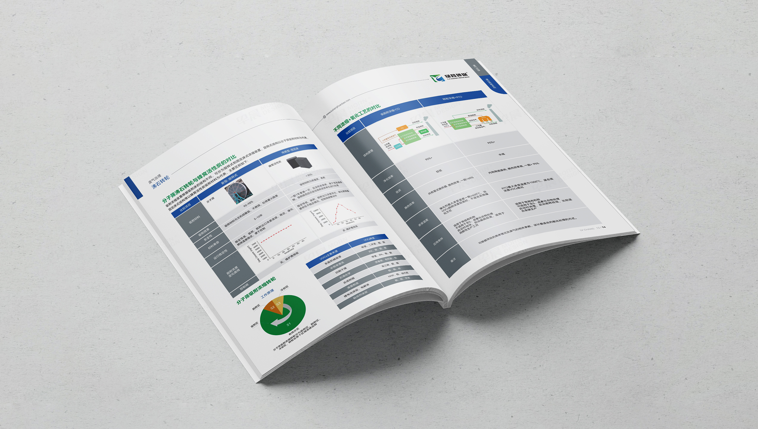 畫冊設計,宣傳畫冊,環保設備,綠昌,蘇州,無錫,常州,南通,泰州,張家港,江陰,太倉,昆山,常熟,靖江,畫冊制作,設計公司,制作公司
