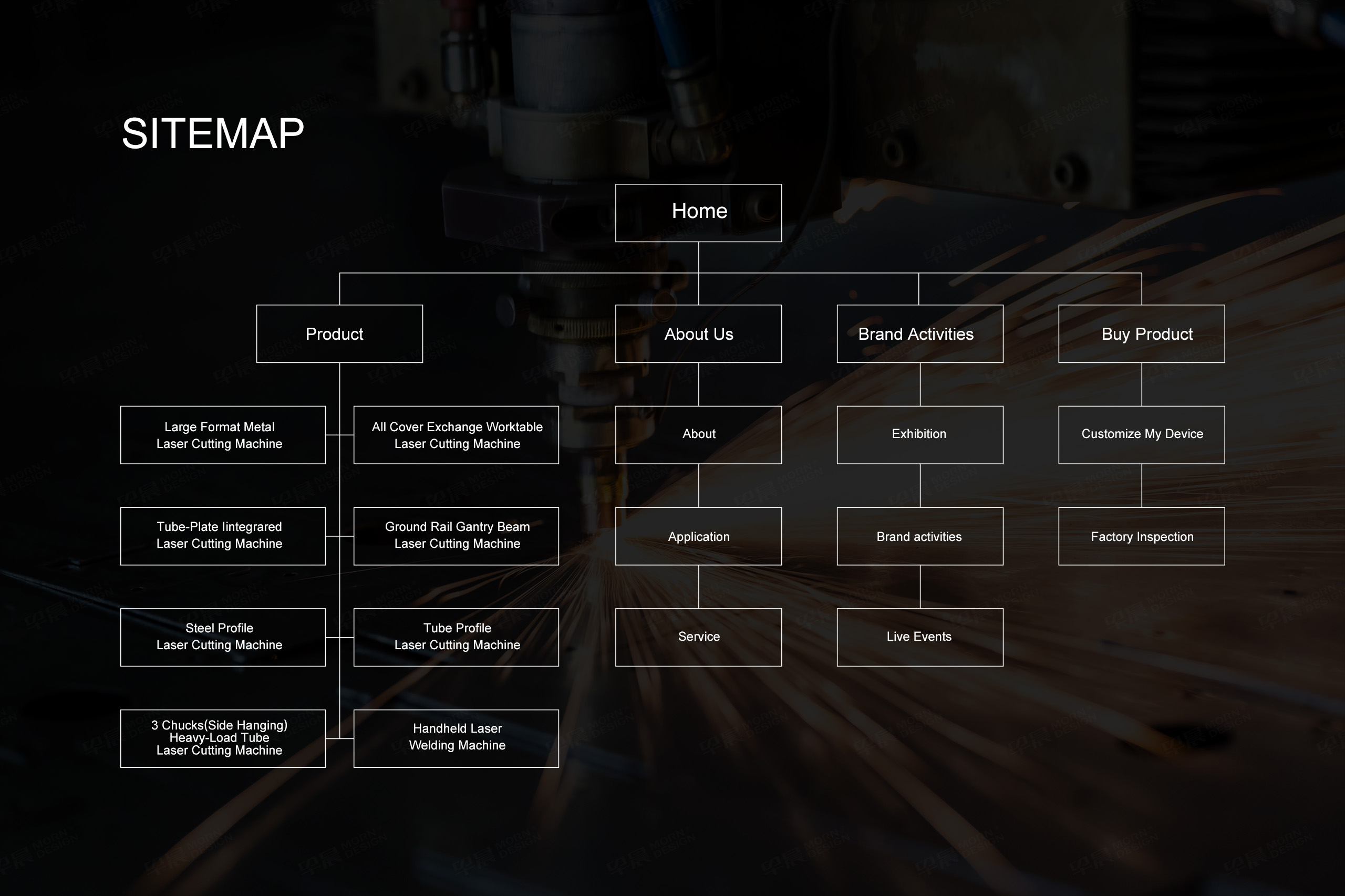 外貿獨立站設計,外貿獨立站制作,無錫力揚激光,切割機,外貿站設計,制作,公司