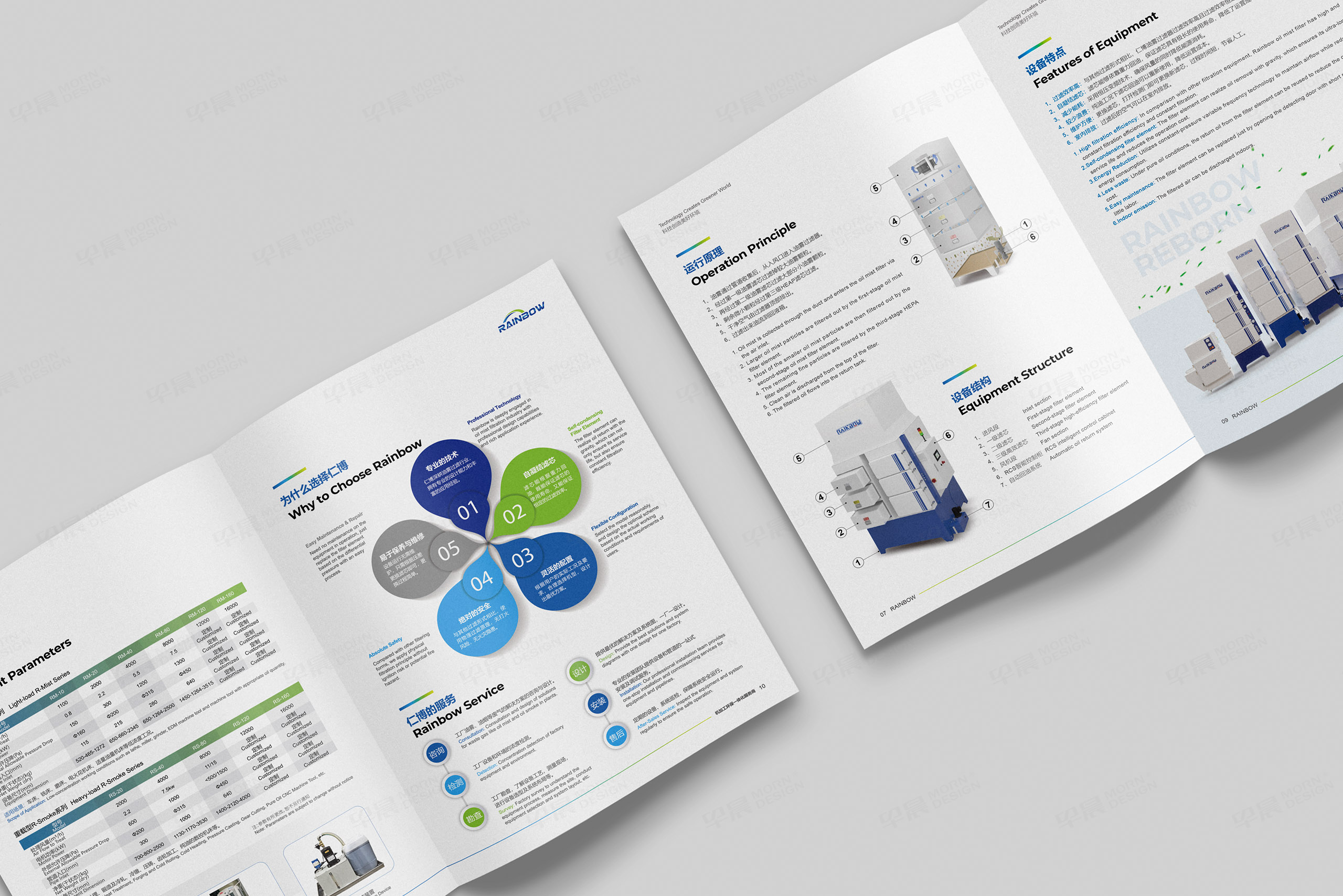 產品冊設計,產品樣本冊設計,仁博工業(yè)油煙過濾設備產品冊設計,蘇州,無錫,常州,南通,泰州,張家港,江陰,太倉,昆山,常熟,靖江,如皋,海安,宜興,產品冊設計制作,公司