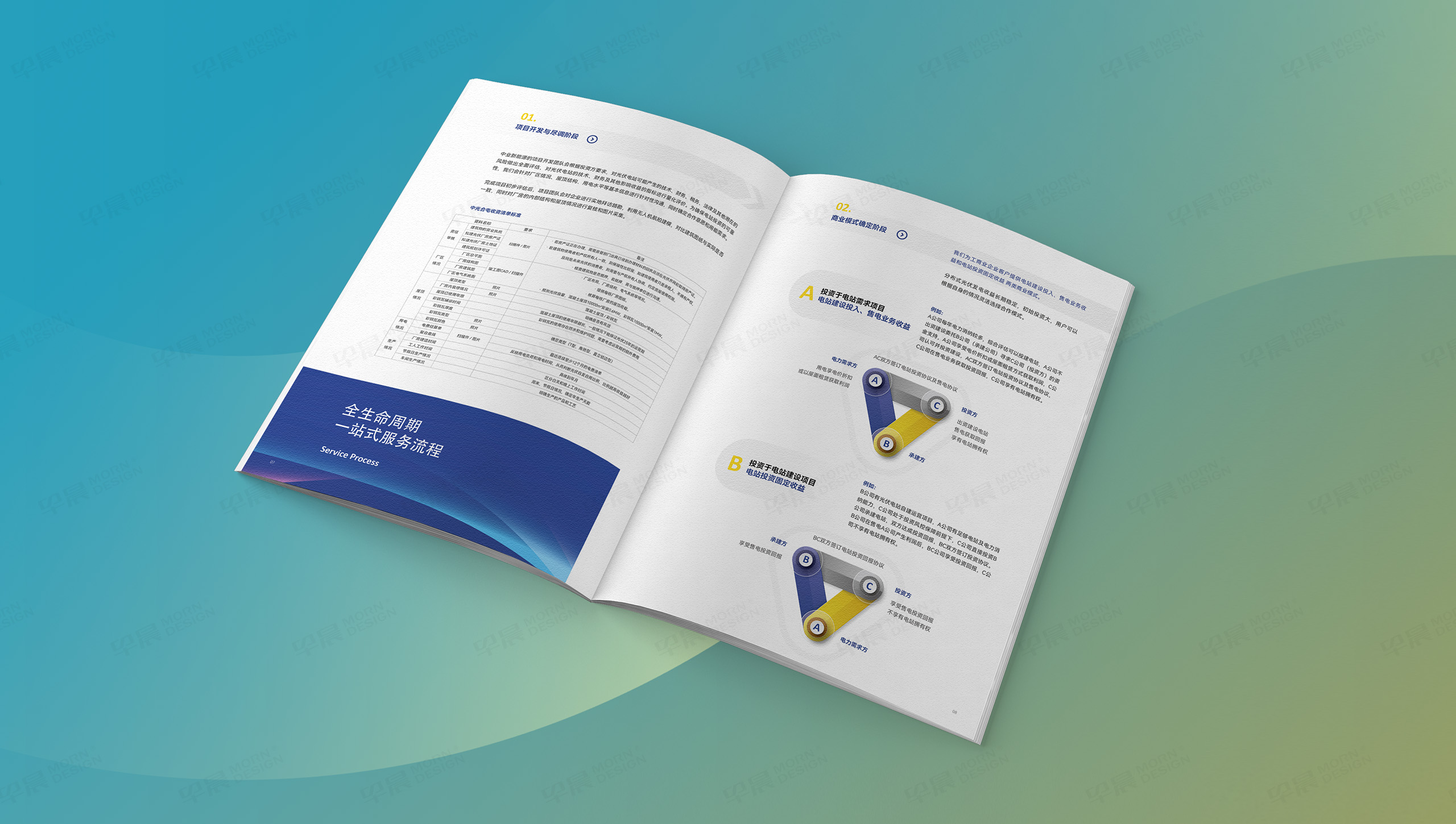 中業新能源,宣傳冊設計,宣傳冊制作,早晨設計