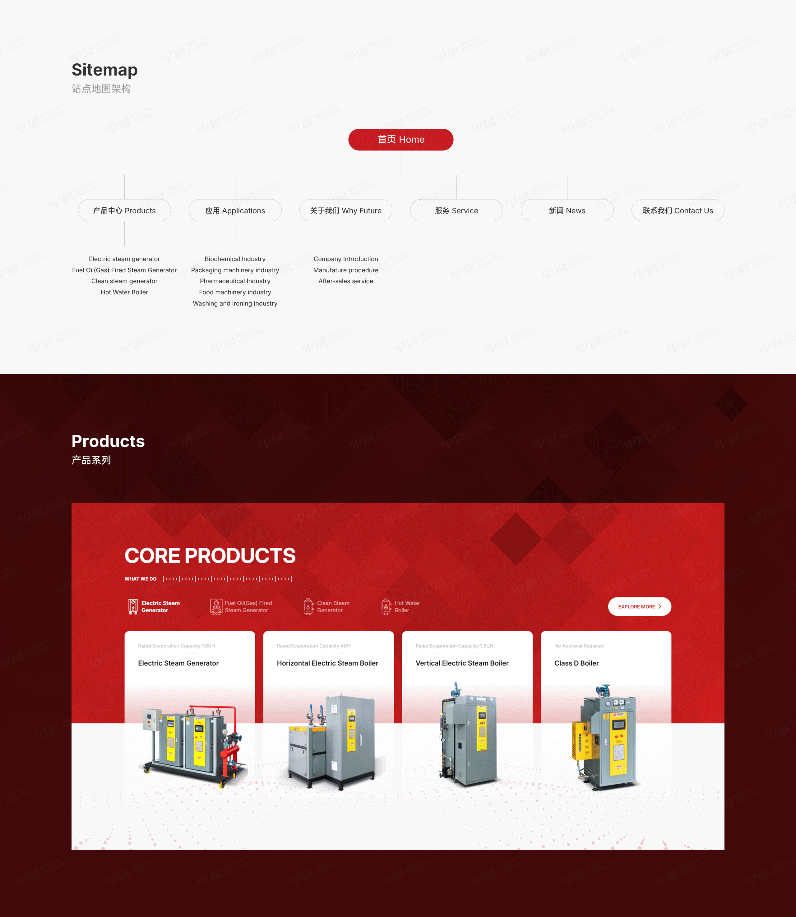 谷歌獨立站設計,外貿獨立站設計,富昶鍋爐,外貿谷歌獨立站搭建,獨立站搭建,外貿站設計,外貿站搭建,谷歌站設計