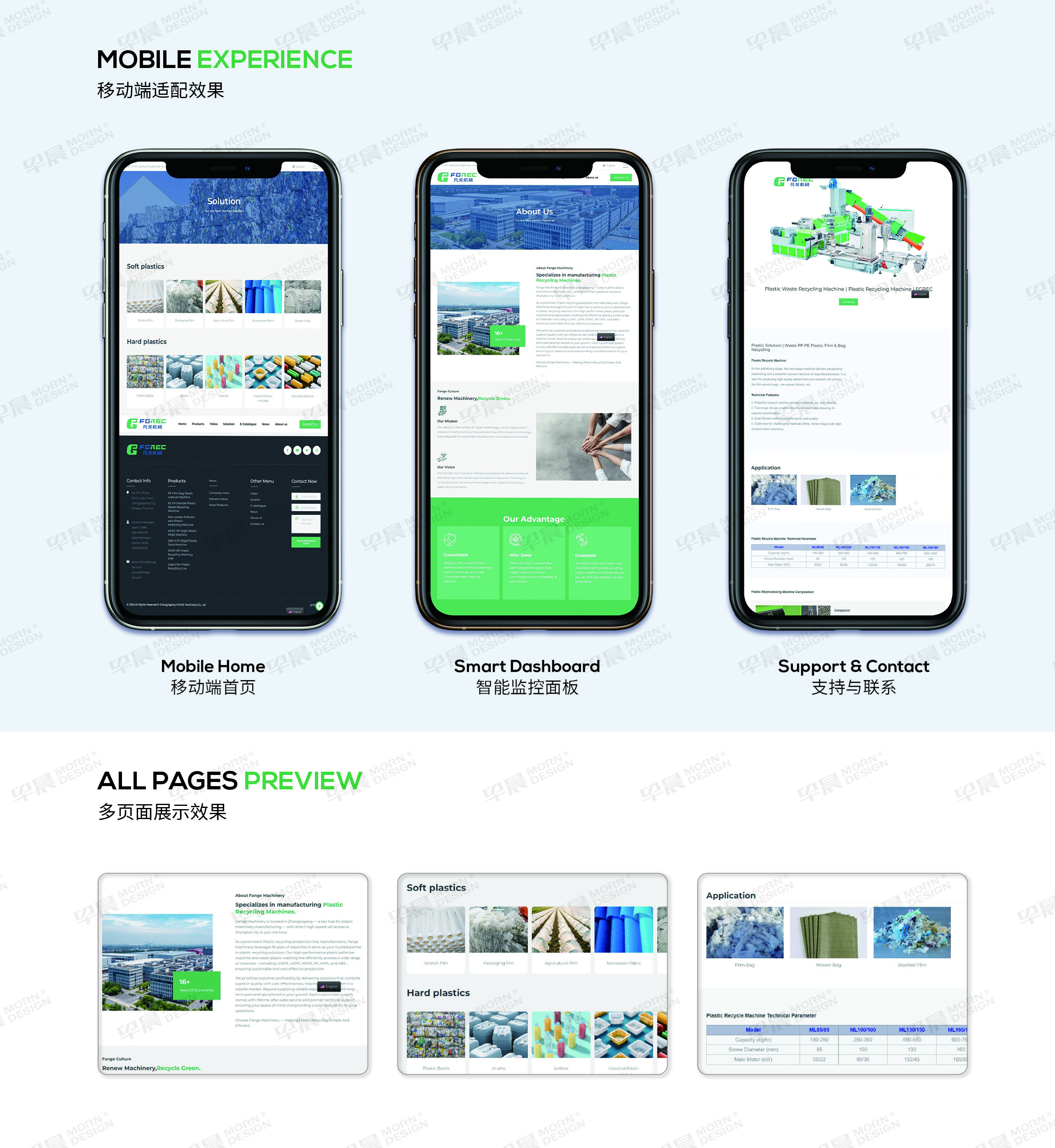 凡戈塑料回收機械外貿(mào)獨立站設(shè)計